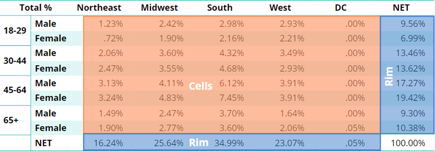 Cells_vs_Rums.png