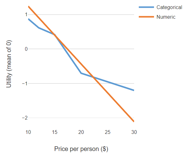 PriceLinear1.png