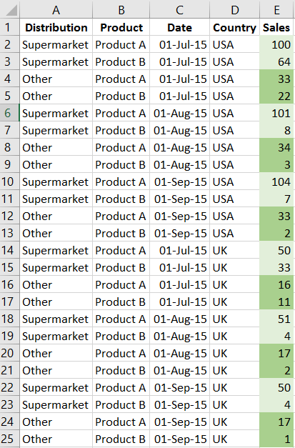 StackedSalesData.png